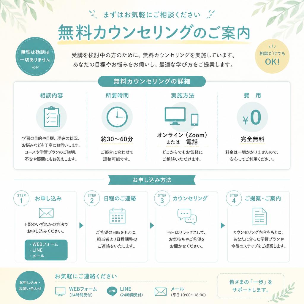 7. お問い合わせ/無料カウンセリングのお知らせ